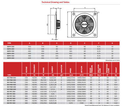 BVN - Ventilátor B6PAM-450