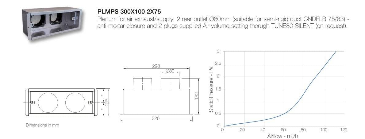 AERAULIQA PLMPS végelem 300x100 - 2x75
