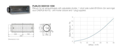 AERAULIQA PLMLCS végelem 300x100 - 1x90