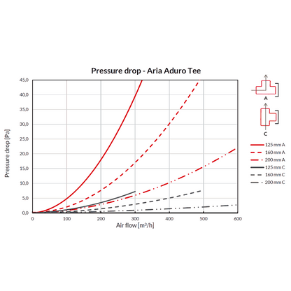 HEATPEX - T idom D:125 ARIA ADURO
