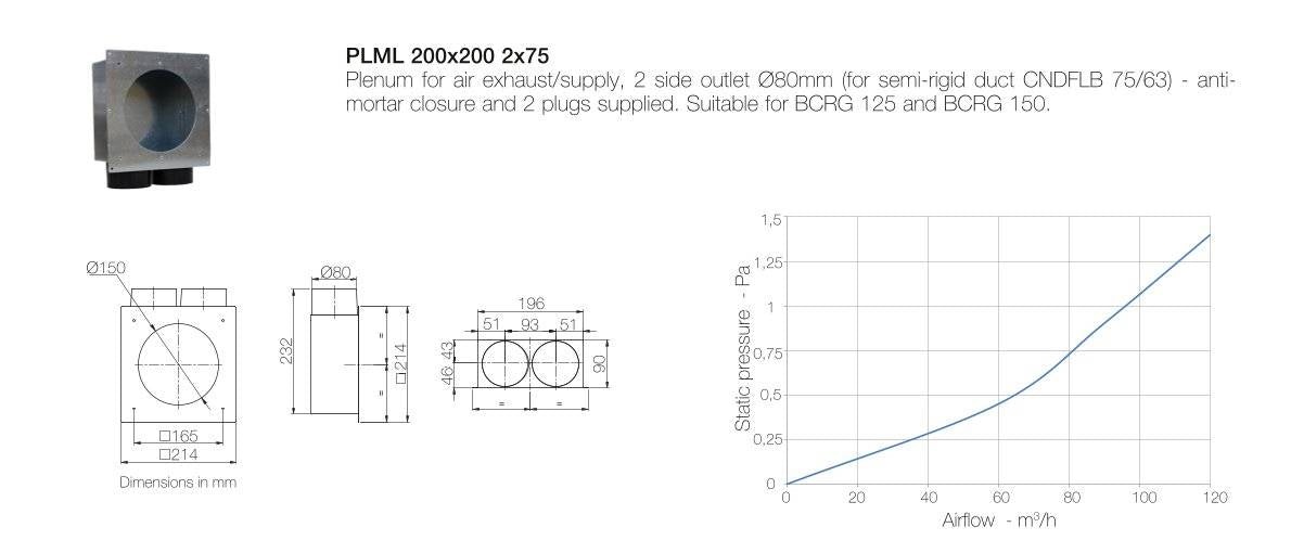 AERAULIQA PLML végelem 200x200 - 2x75
