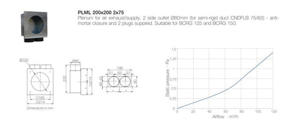 AERAULIQA PLML végelem 200x200 - 2x75
