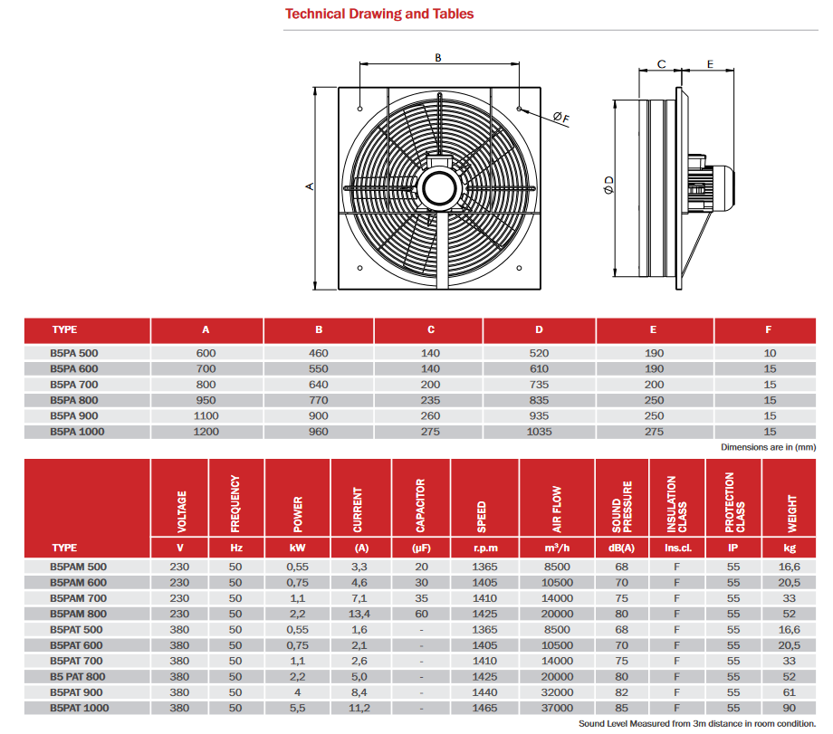 BVN - Ventilátor B5PAT-500