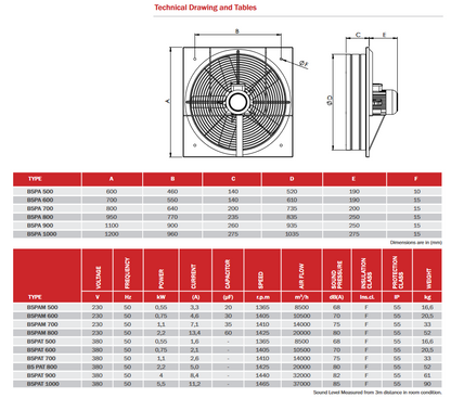 BVN - Ventilátor B5PAT-500
