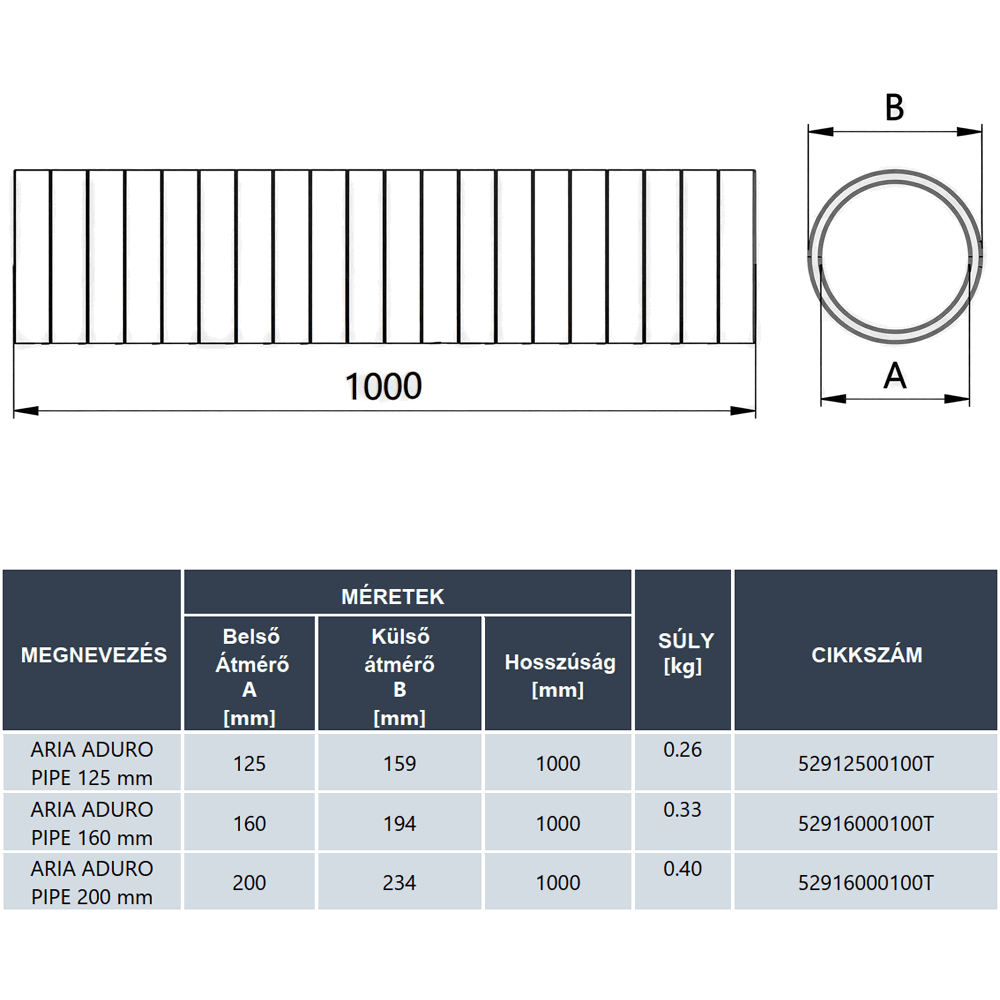 HEATPEX - Szigetelt légtechnikai cső D:200 L=1000 mm ARIA ADURO