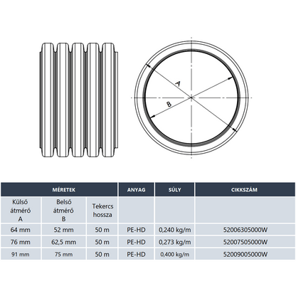 HEATPEX - Légtechnikai cső DN90 mm antibakteriális műanyag 50 m egységben ARIA CONNECT