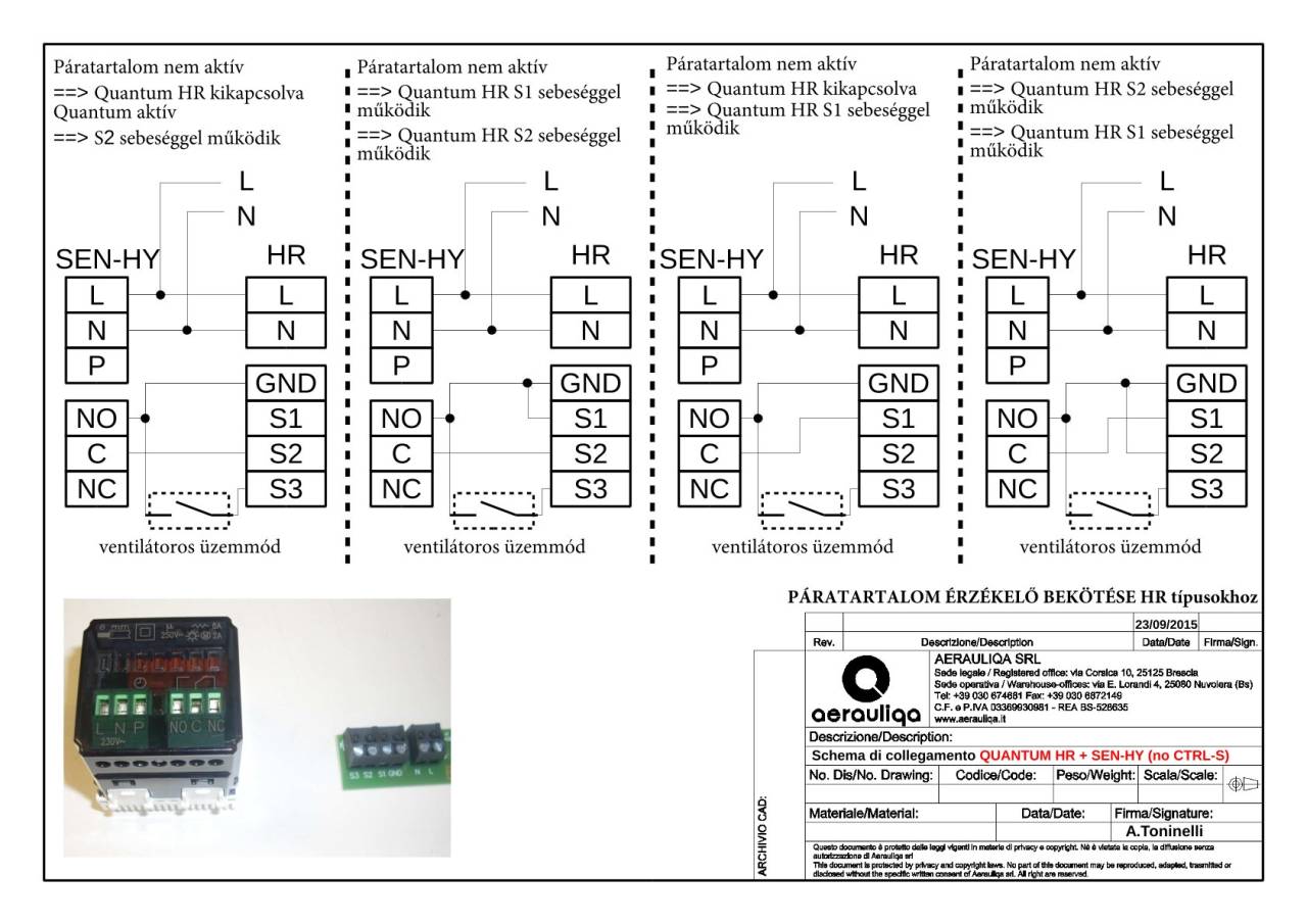 Aerauliqa Quantum HR-150 Pro ISO + SEN-HY-I egyhelyiséges hővisszanyerős szellőztető, páraérzékelővel, kültéri hangcsillapítóval