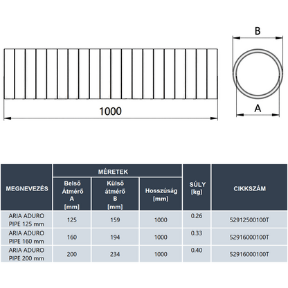 HEATPEX - Szigetelt légtechnikai cső D:125 L=1000 mm ARIA ADURO