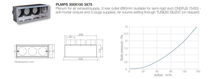 AERAULIQA PLMPS végelem 300x100 - 3x75