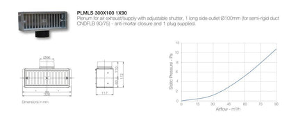 AERAULIQA PLMLS végelem 300x100 - 1x90