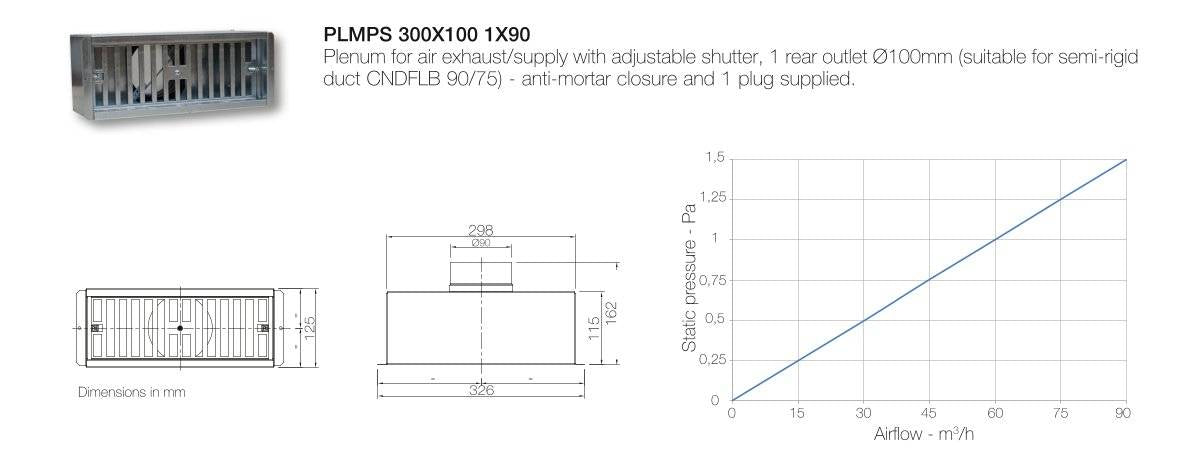 AERAULIQA PLMPS végelem 300x100 - 1x90