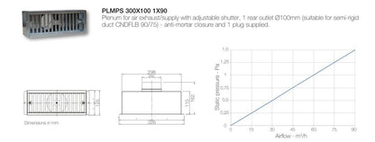 AERAULIQA PLMPS végelem 300x100 - 1x90