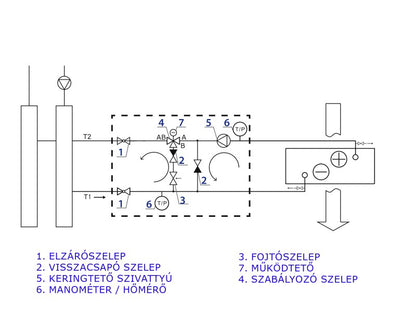 KOMFOVENT PPU-HW-3R-15-1,6-W2 CSŐVEZETÉK CSOMAG