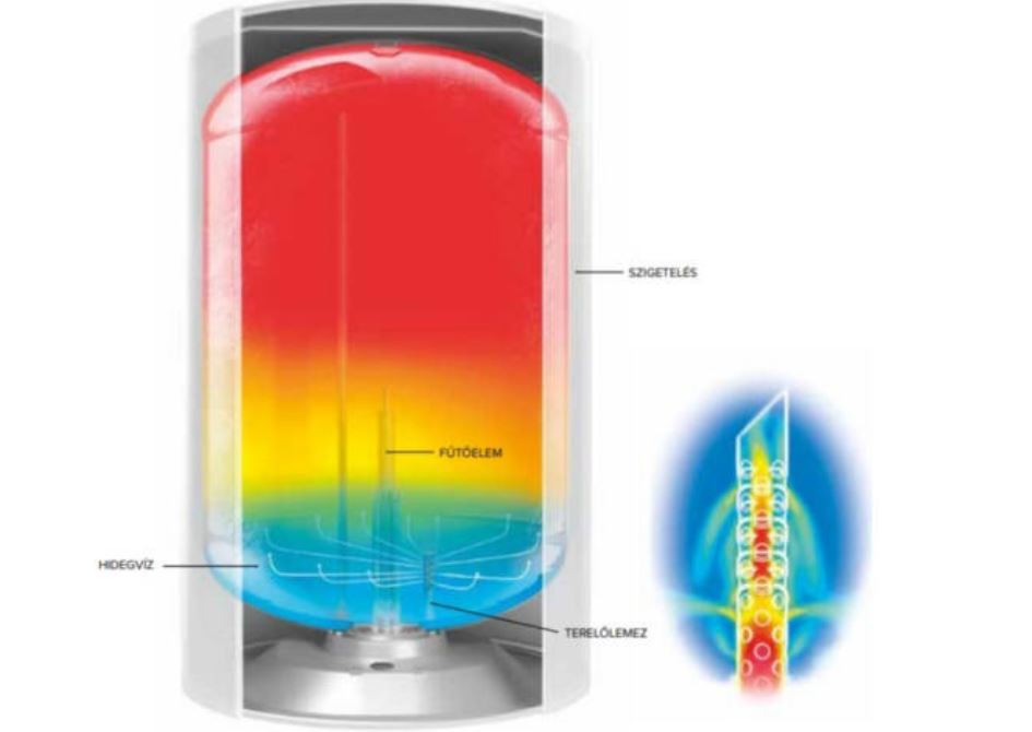 ARISTON  LYDOS R 80V EU VILLANYBOJLER
