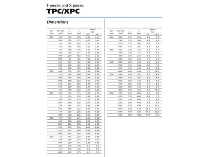 ALNOR T-IDOM, SZIMETRIKUS OLDALÁGAK, 90°, 200-100