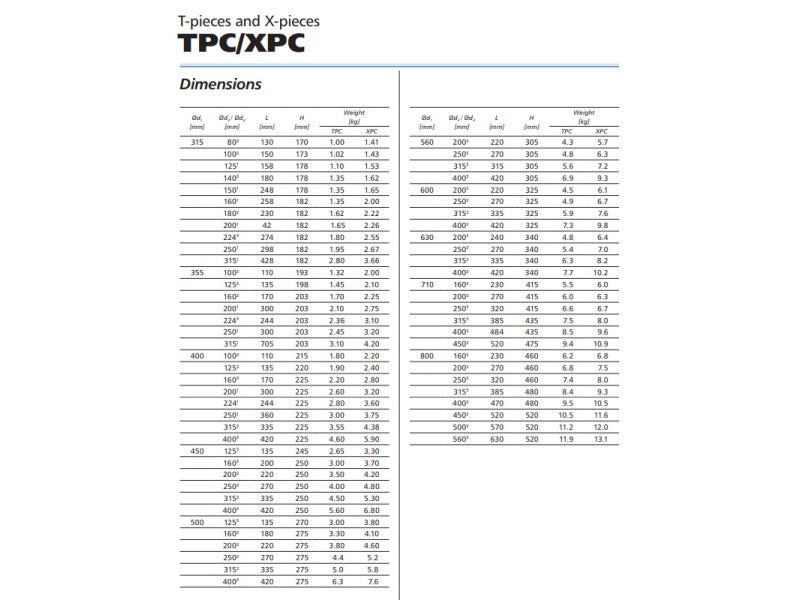 ALNOR T-IDOM, SZIMETRIKUS OLDALÁGAK, 90°, 100-080