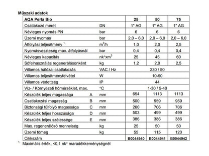 BWT AQA PERLA BIO+50 MULTIBLOCK VÍZLÁGYÍTÓ, GYANTAÁGY-FERTŐTELNÍTŐVEL