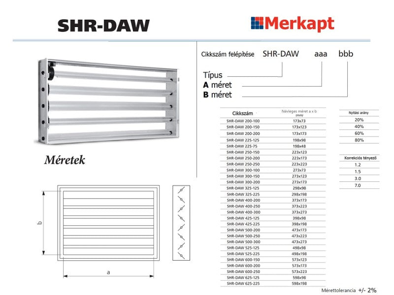 ALNOR SZABÁLYZÓ SHR LÉGRÁCSHOZ, 425X125MM