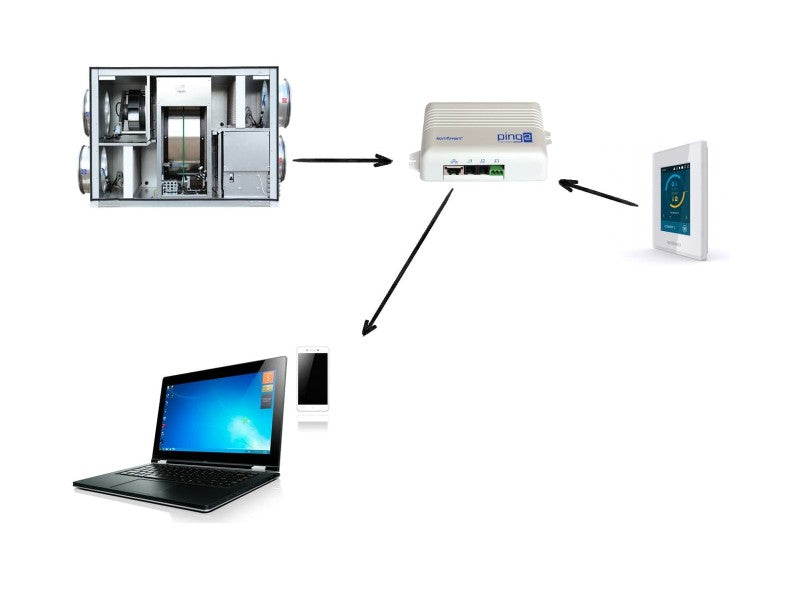 KOMFOVENT PC CSATLAKOZTATÓ MODUL