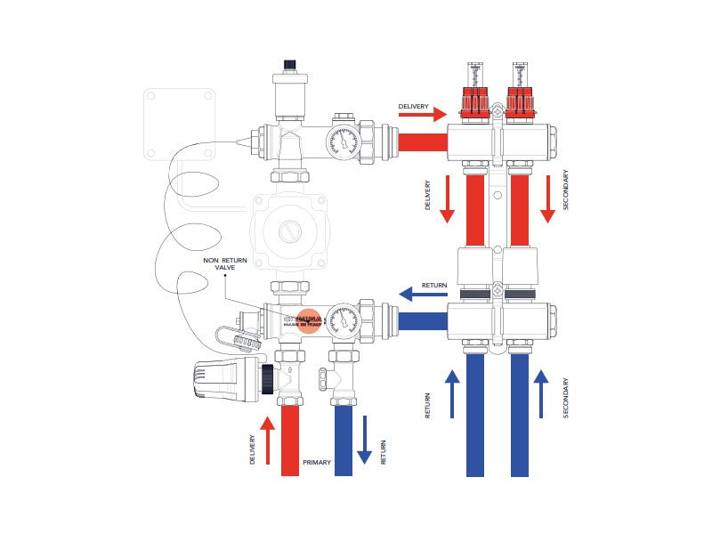 COMISA OSZTÓ KEVERŐEGYSÉG + SZIVATTYÚ KOMPLETT PADLÓFŰTÉSHEZ