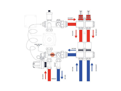 COMISA OSZTÓ KEVERŐEGYSÉG + SZIVATTYÚ KOMPLETT PADLÓFŰTÉSHEZ