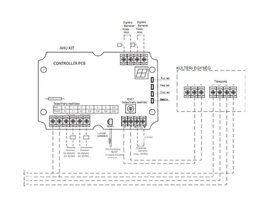 KOMFOVENT KÜLTÉRI HŰTŐAGGREGÁT INVERTER VEZÉRLŐ PANEL KA 8245  FAGYVÉDELEMMEL