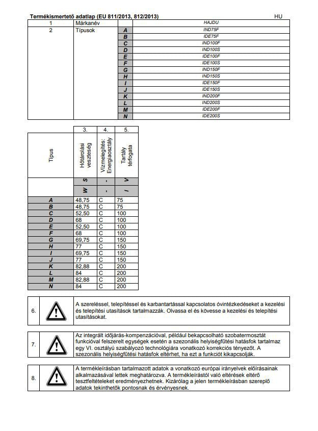 HAJDU IND100F INDIREKT TÁROLÓ FALI ERP