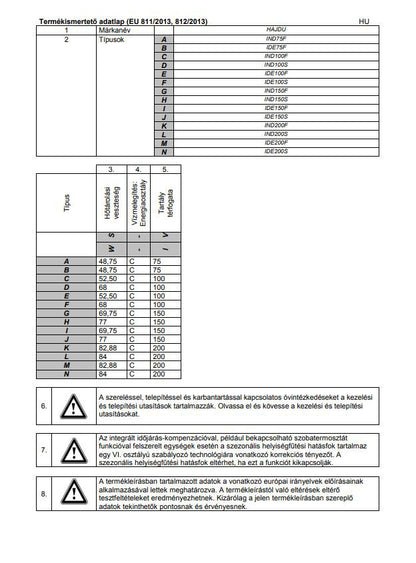 HAJDU IND100F INDIREKT TÁROLÓ FALI ERP