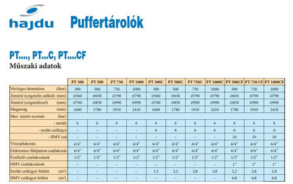 HAJDU PT1000CF FŰTÉSI PUFFERTÁROLÓ 1FŰTÉSI+1HMV HŐCS + SZIGETELÉS