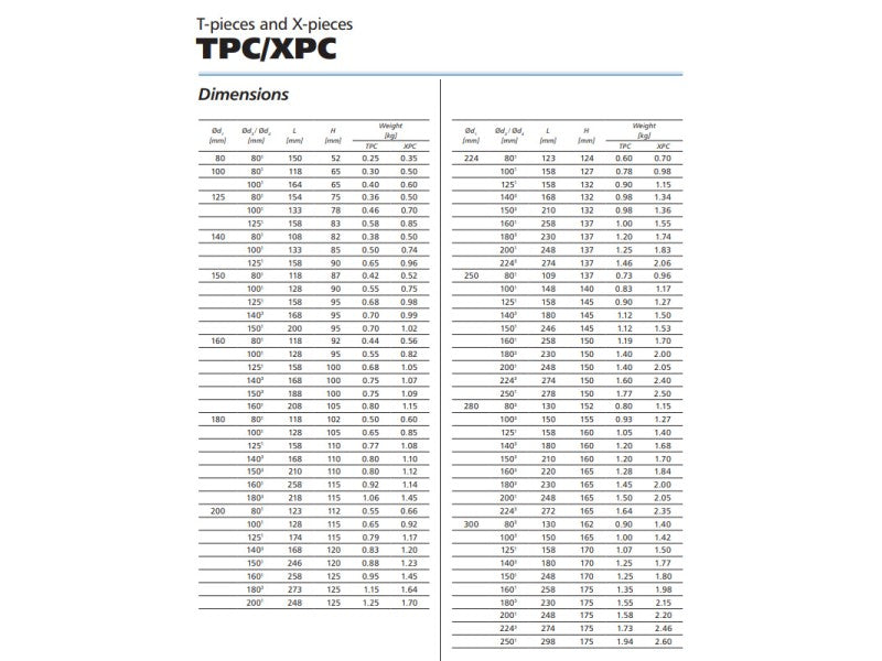 ALNOR T-IDOM, SZIMETRIKUS OLDALÁGAK, 90°, 100-080