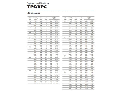 ALNOR T-IDOM, SZIMETRIKUS OLDALÁGAK, 90°, 100-080